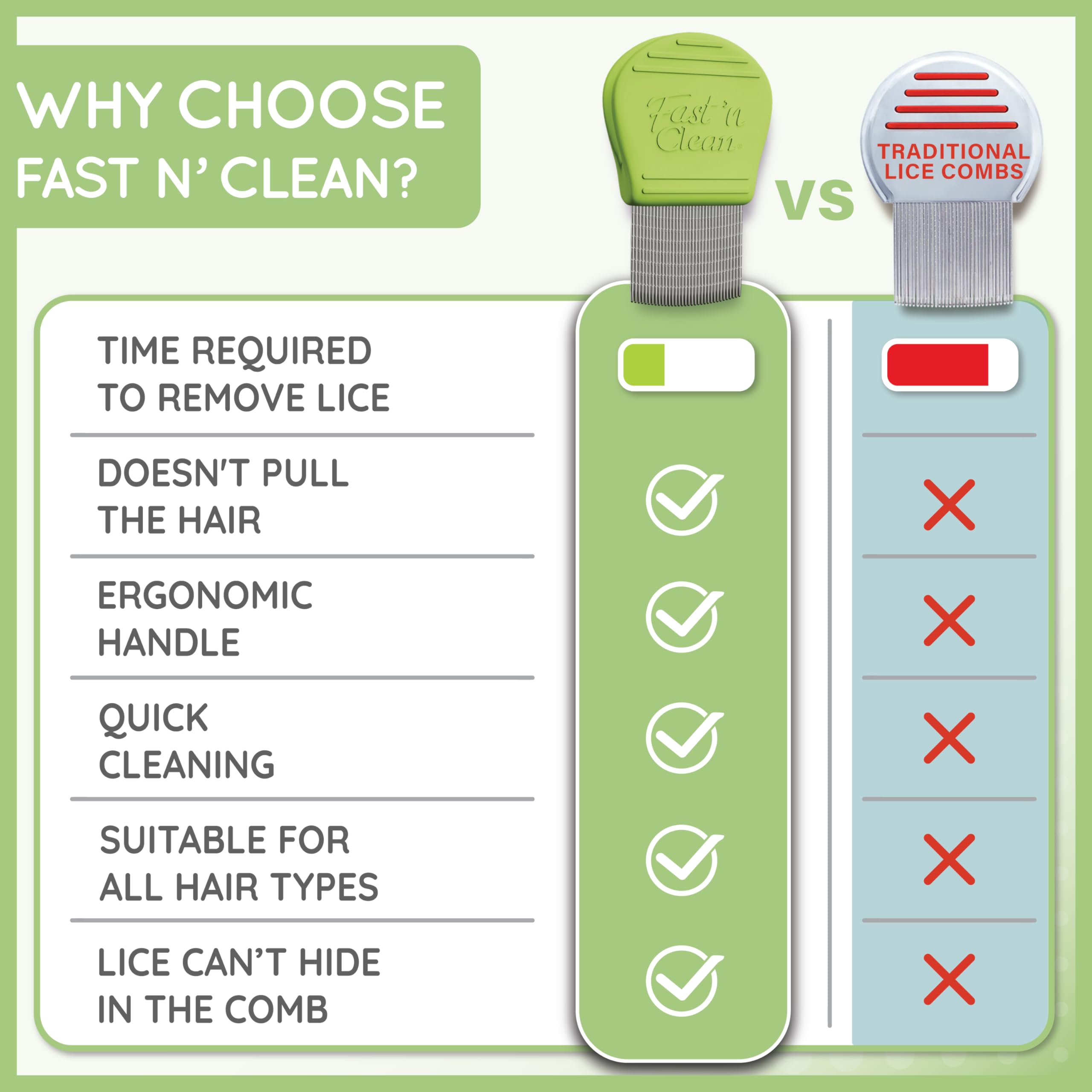Fast 'n Clean uso en niño mostrando comodidad y mínimo tirón del cabello