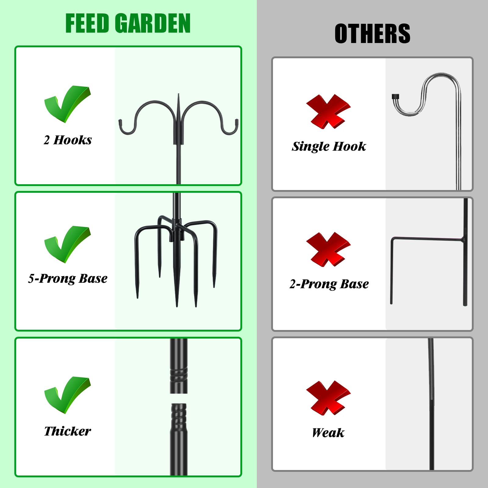 FEED GARDEN in-use with feeders and planters illustrating capacity and backyard enjoyment