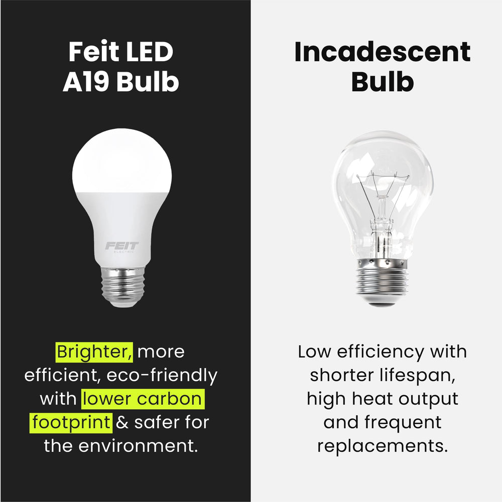 Feit Electric bombilla A19 funcionando con dimmer mostrando control de brillo
