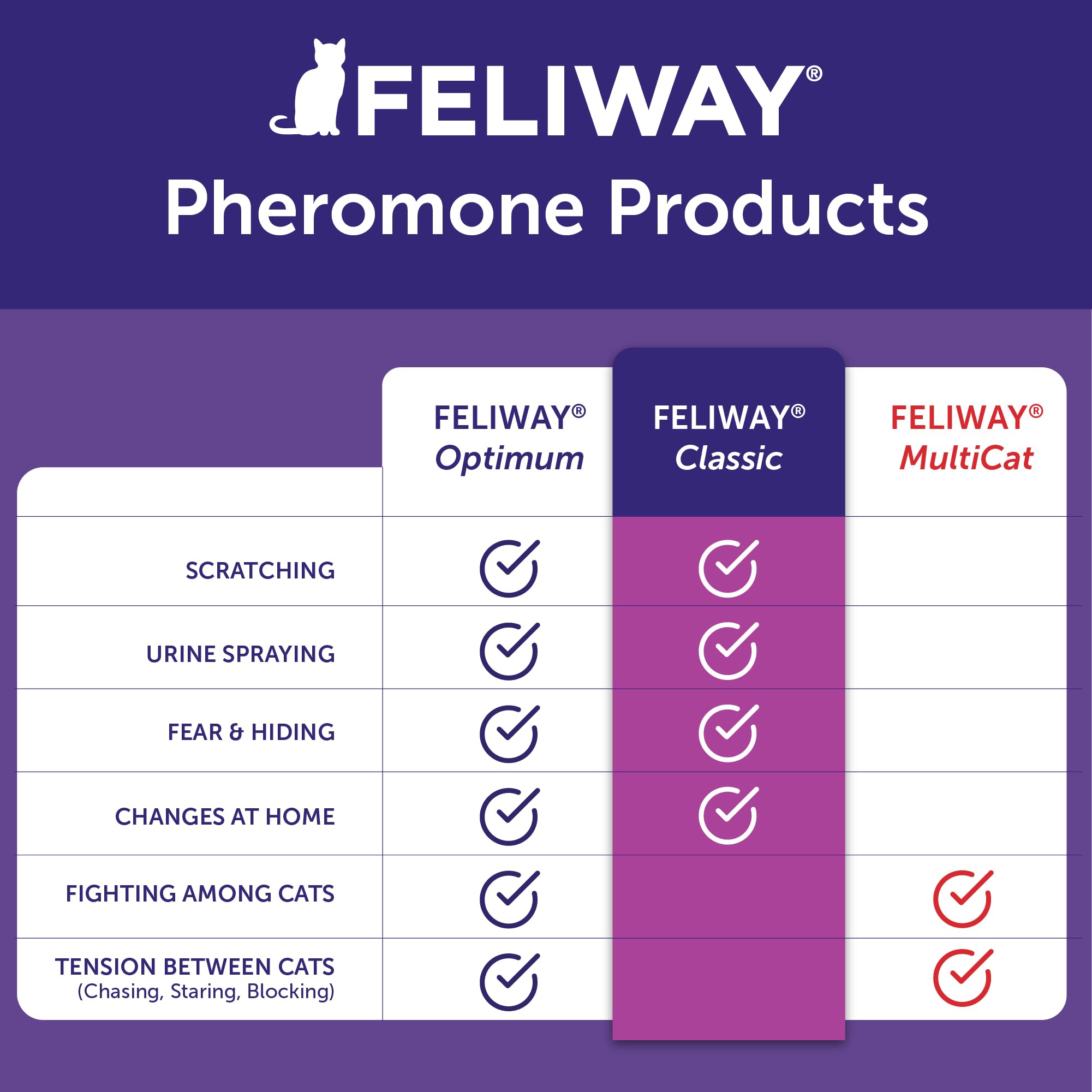 FELIWAY refill size comparison next to hand showing compact convenience