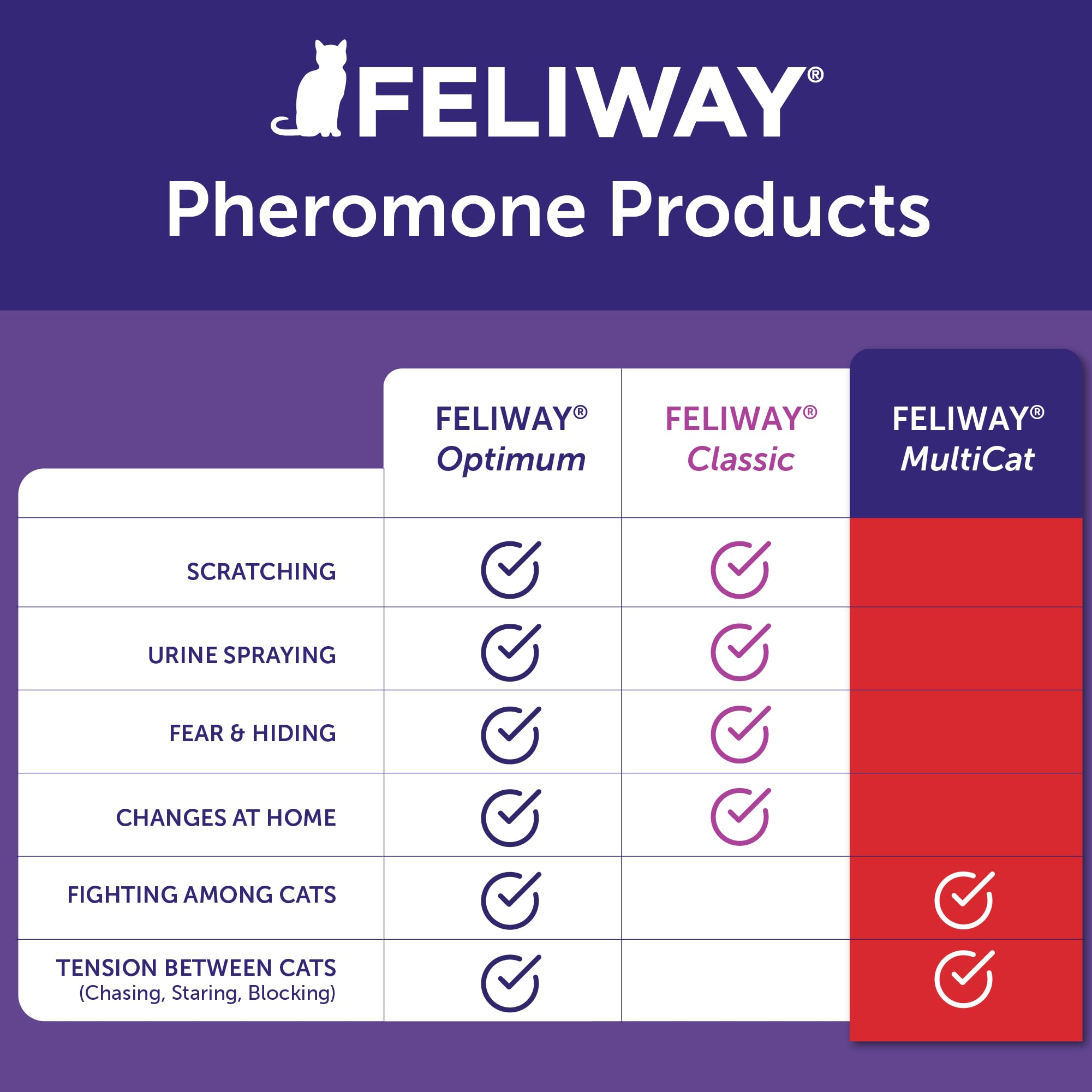 Hand holding FELIWAY refill showing scale and practical size for households