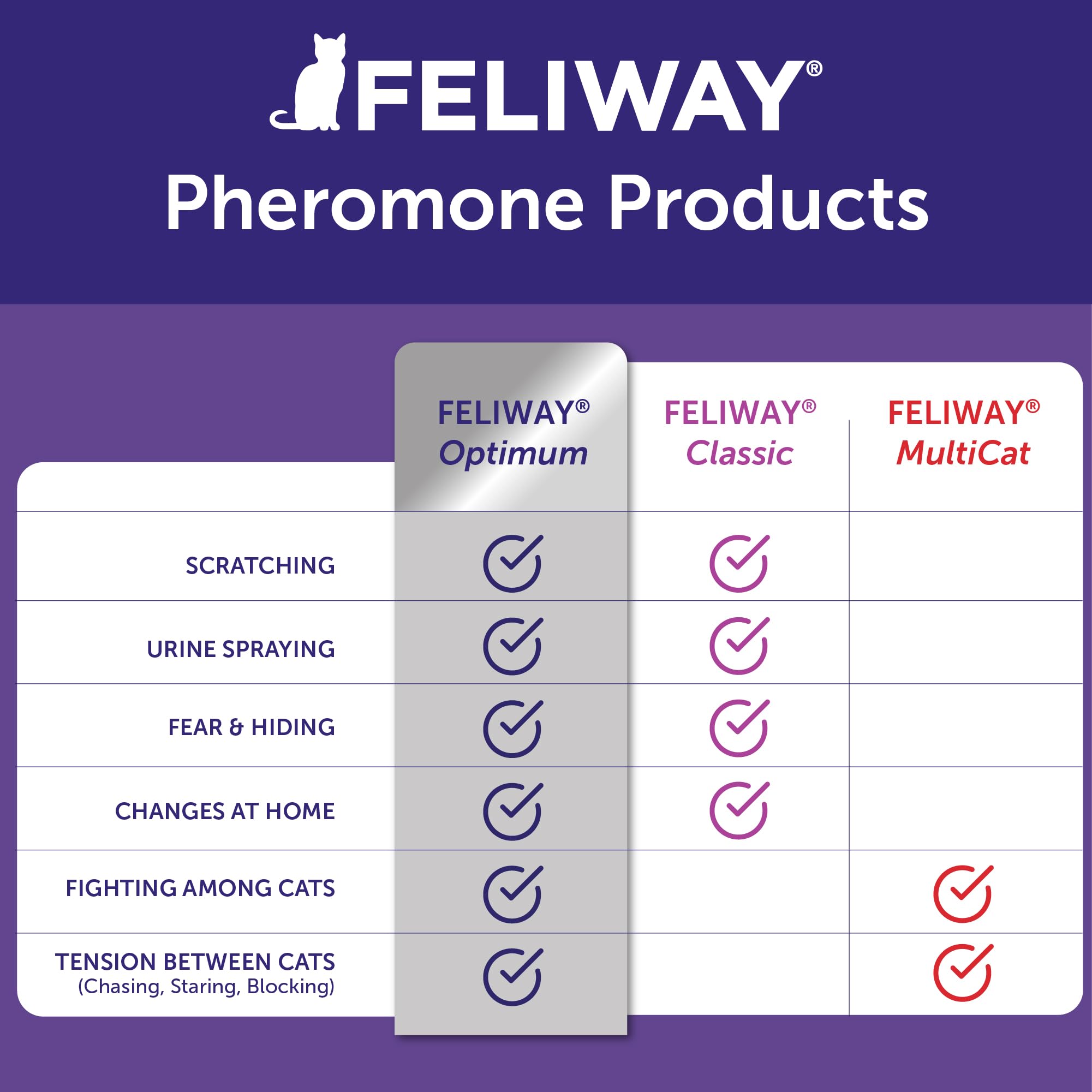 FELIWAY Optimum comparativo de tamaño en manos para ver escala del difusor