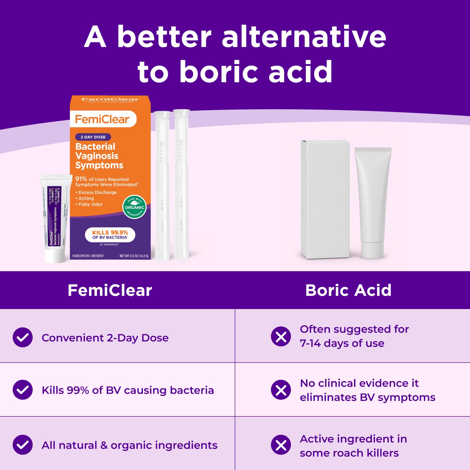 FemiClear tamaño en mano para visualizar dosis pequeña y portable