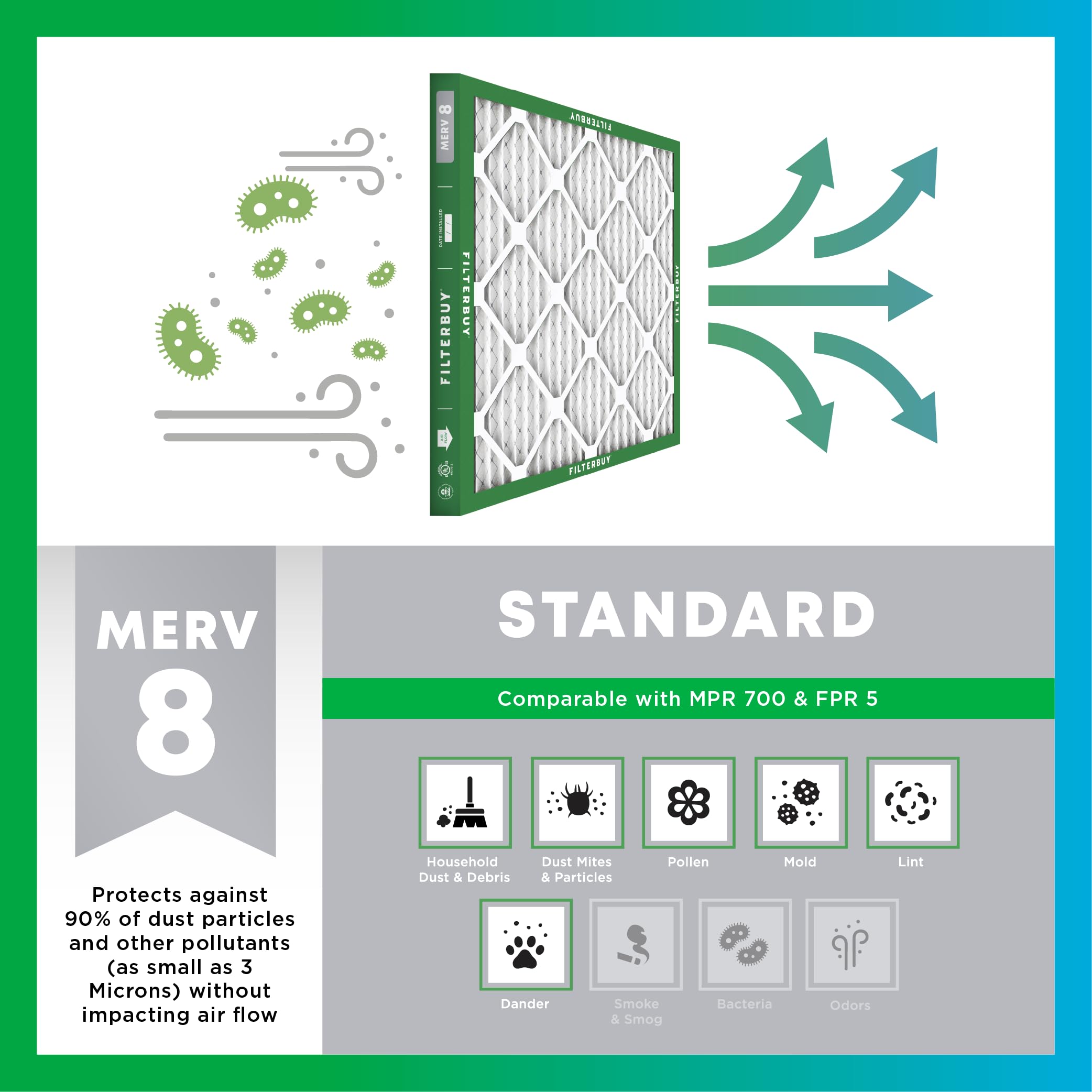 Filterbuy filtro instalado en horno mejora protección del sistema HVAC
