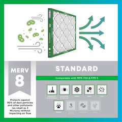 Filterbuy filtro instalado en horno mejora protección del sistema HVAC