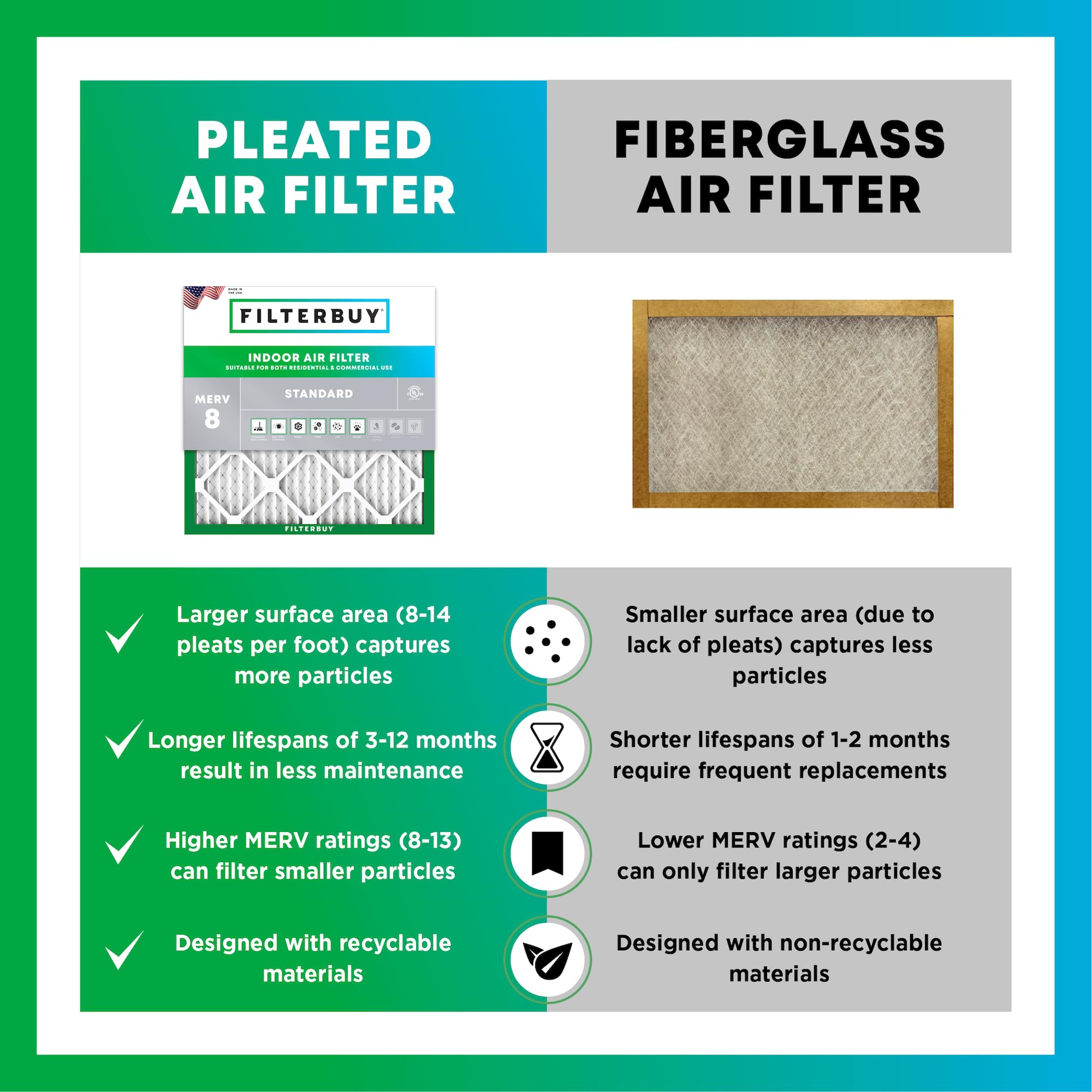 Filterbuy textura del medio sintético indica filtración electrostática efectiva