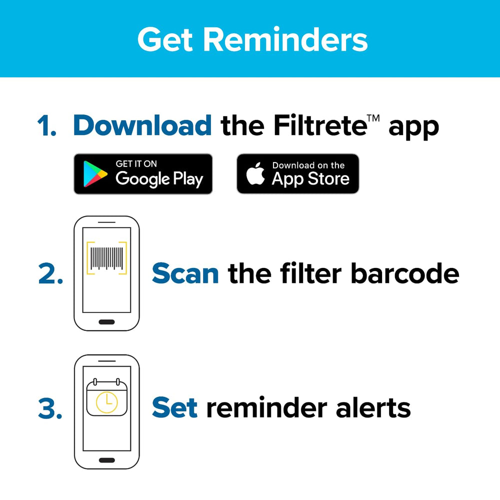 Filtrete instalado en un horno HVAC mostrando flujo de aire optimizado