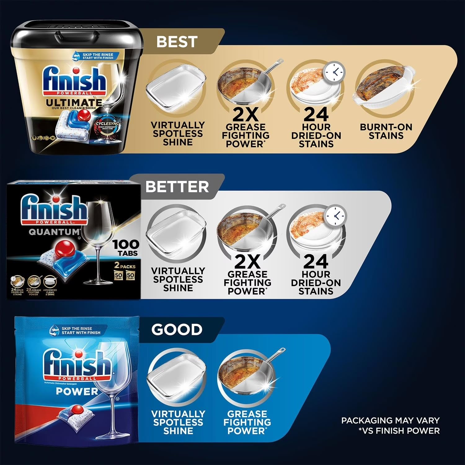Finish sparkling glassware after cycle showing spot-free shine