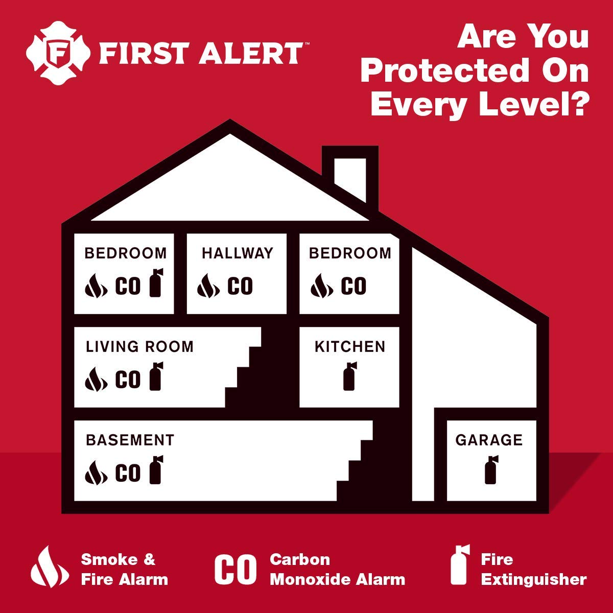 First Alert CO400 packaging and warranty card portraying product contents and 5-year warranty benefit