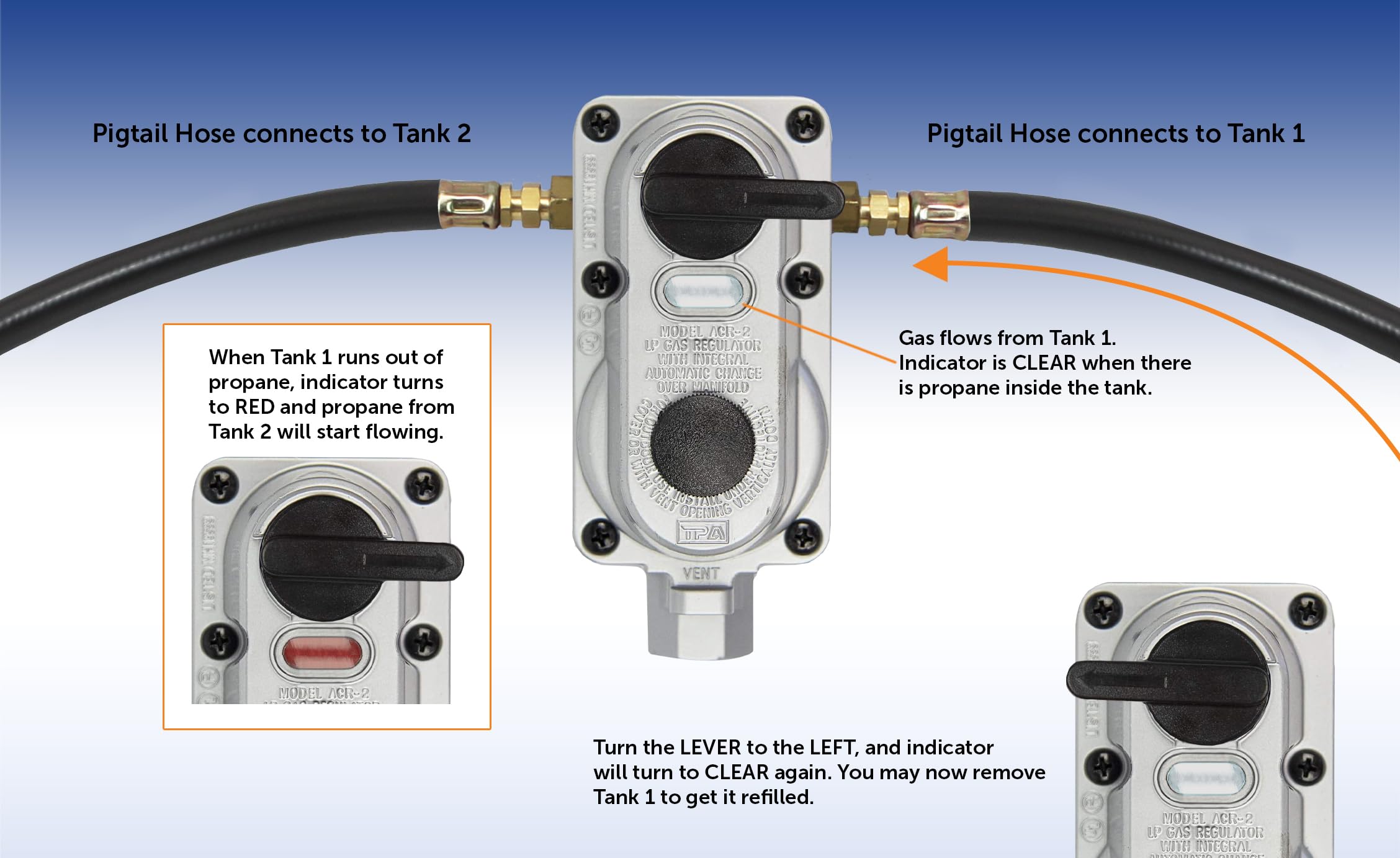 Flame King detalle de entradas 1/4" SAE y salida 3/8" NPT para compatibilidad