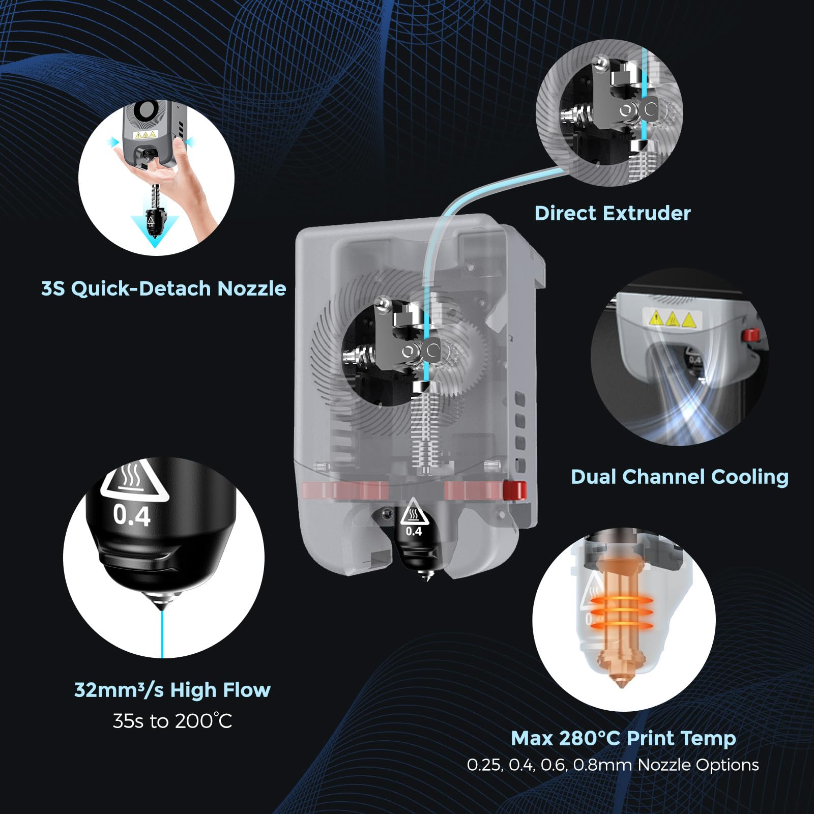 FLASHFORGE mecanismo CoreXY en detalle que reduce vibraciones y mejora velocidad