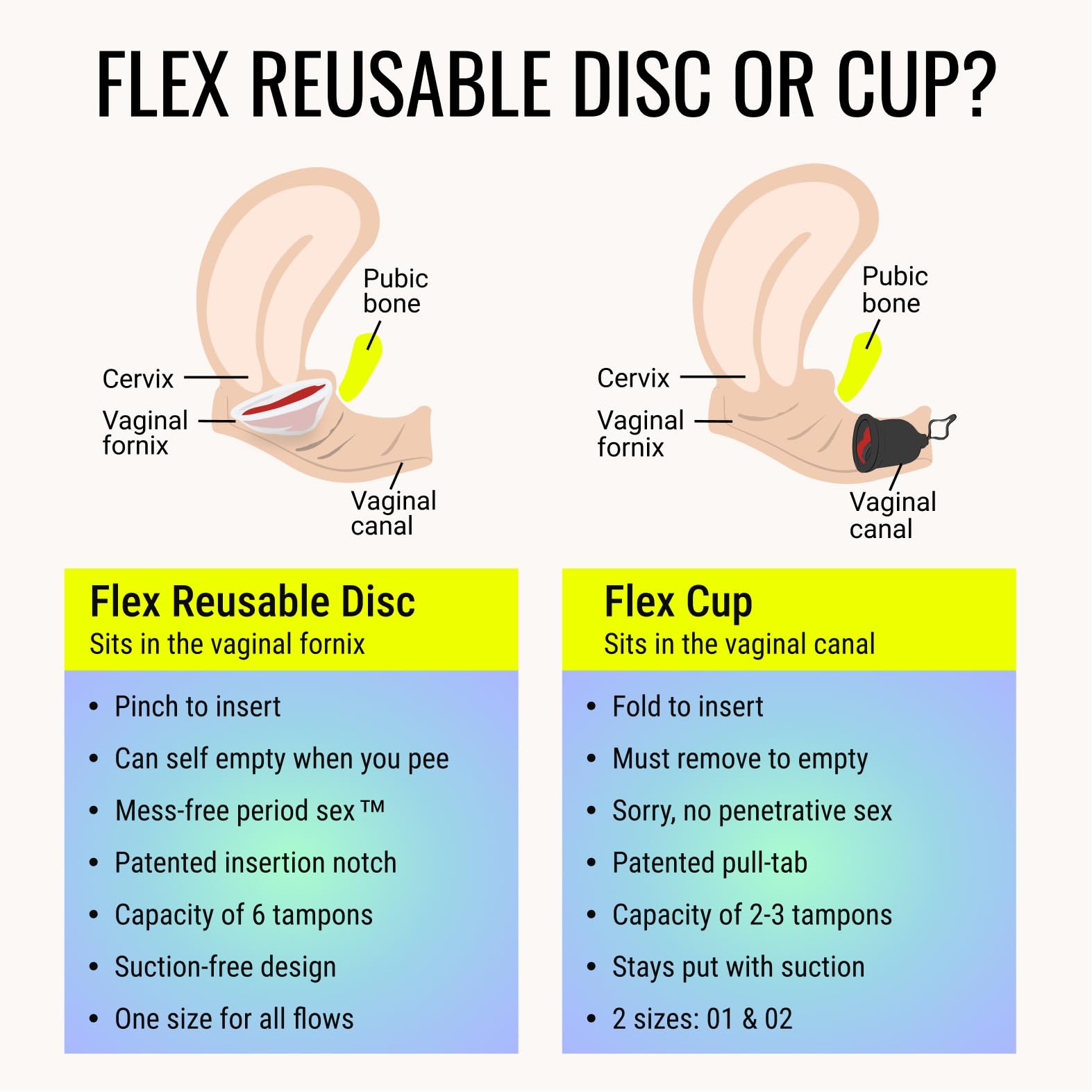 FLEX pack con disco, funda y discos desechables incluidos para comenzar