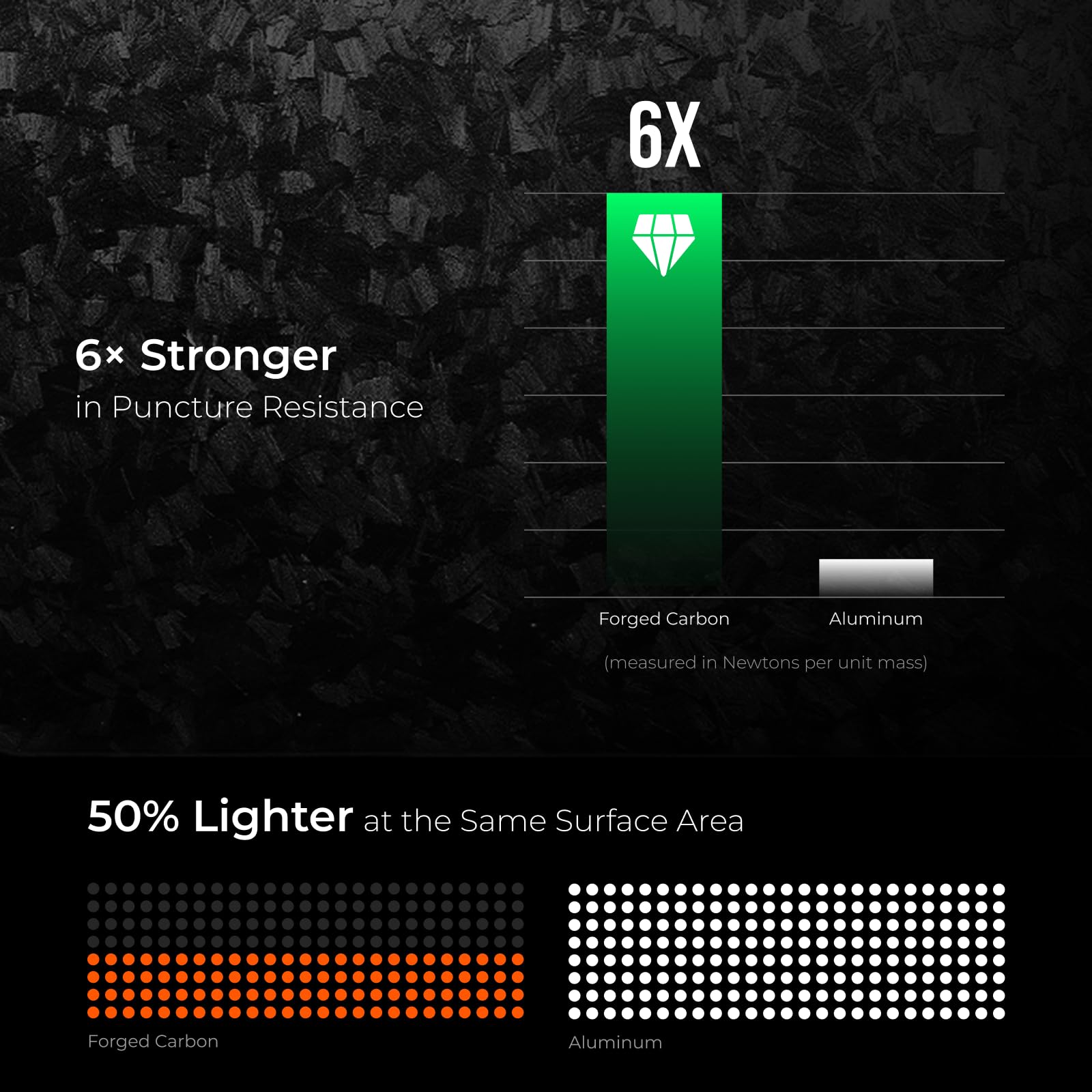 FLEXTAILGEAR indicador bloqueado al 10% conservando energía para emergencias