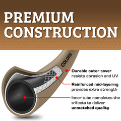 Flexzilla primer plano del conector SwivelGrip que facilita unir sin giros