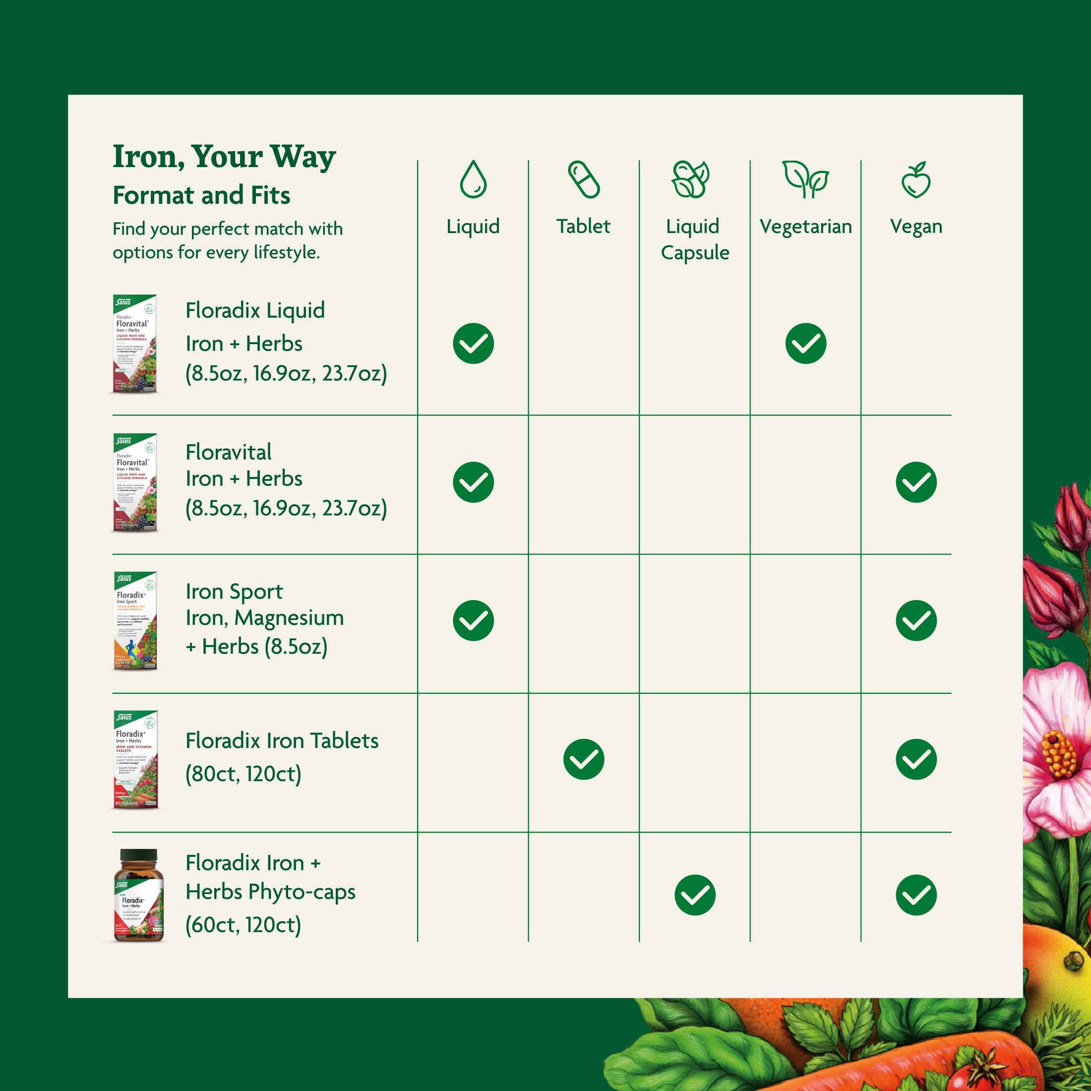 Floradix ingredientes herbales en primer plano que resaltan origen vegetal