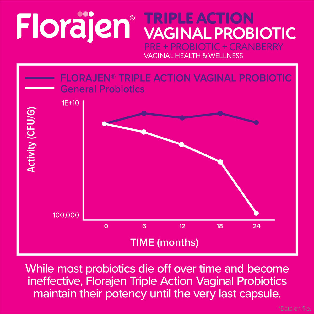 Florajen escena de baño mostrando integración en hábitos femeninos