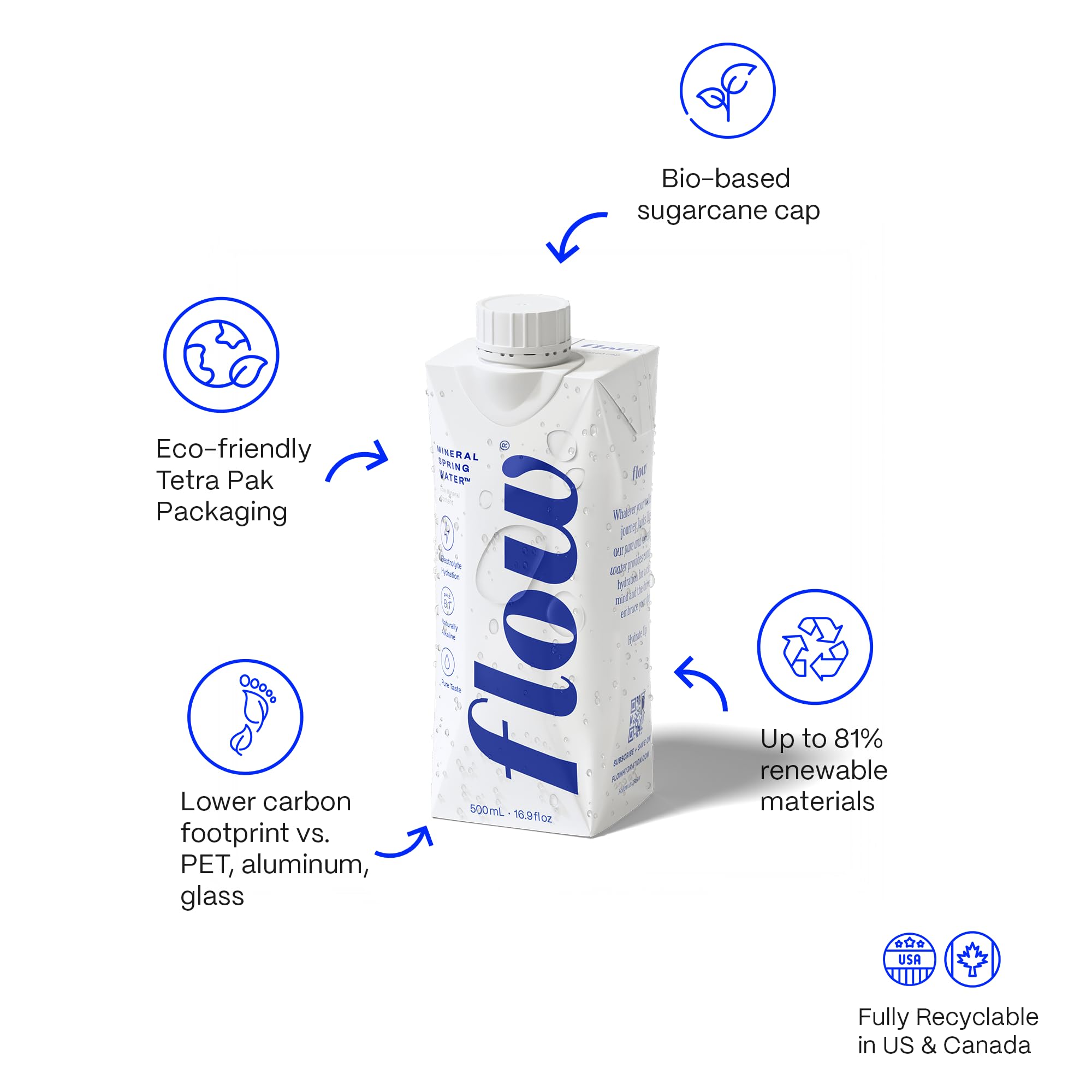 Flow comparación de tamaño que muestra claramente las 16.9 fl oz (500 ml)