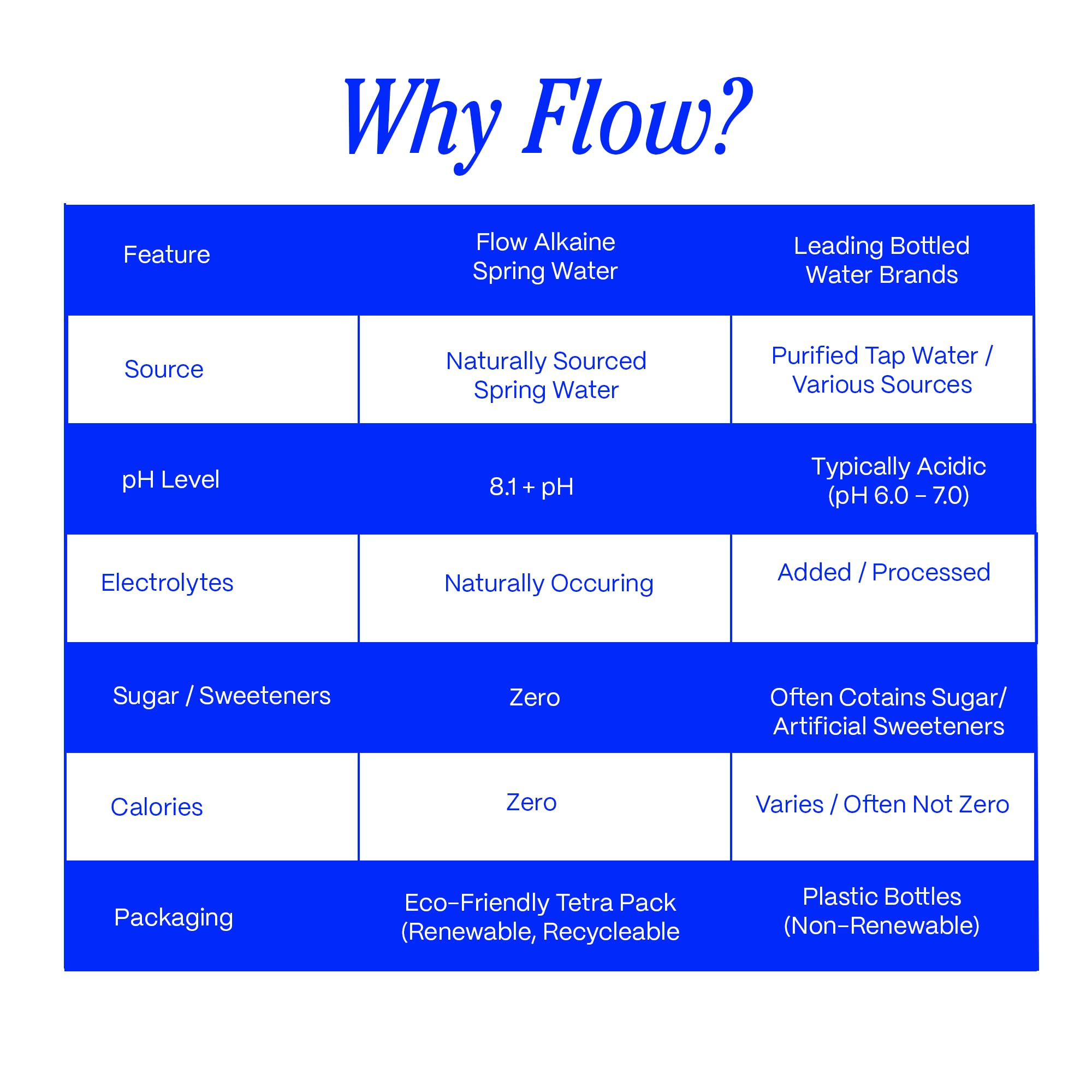Flow pack sobre fregadero enfatizando envase reciclable y práctico
