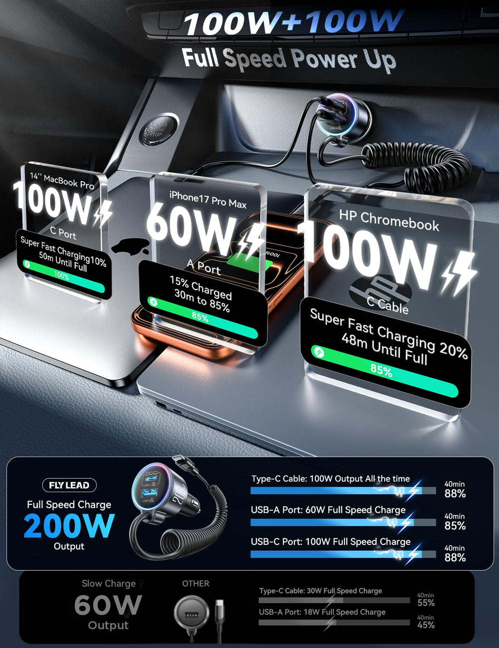 FLYLEAD enfoque en puertos USB‑C y USB‑A, compatibilidad y potencia