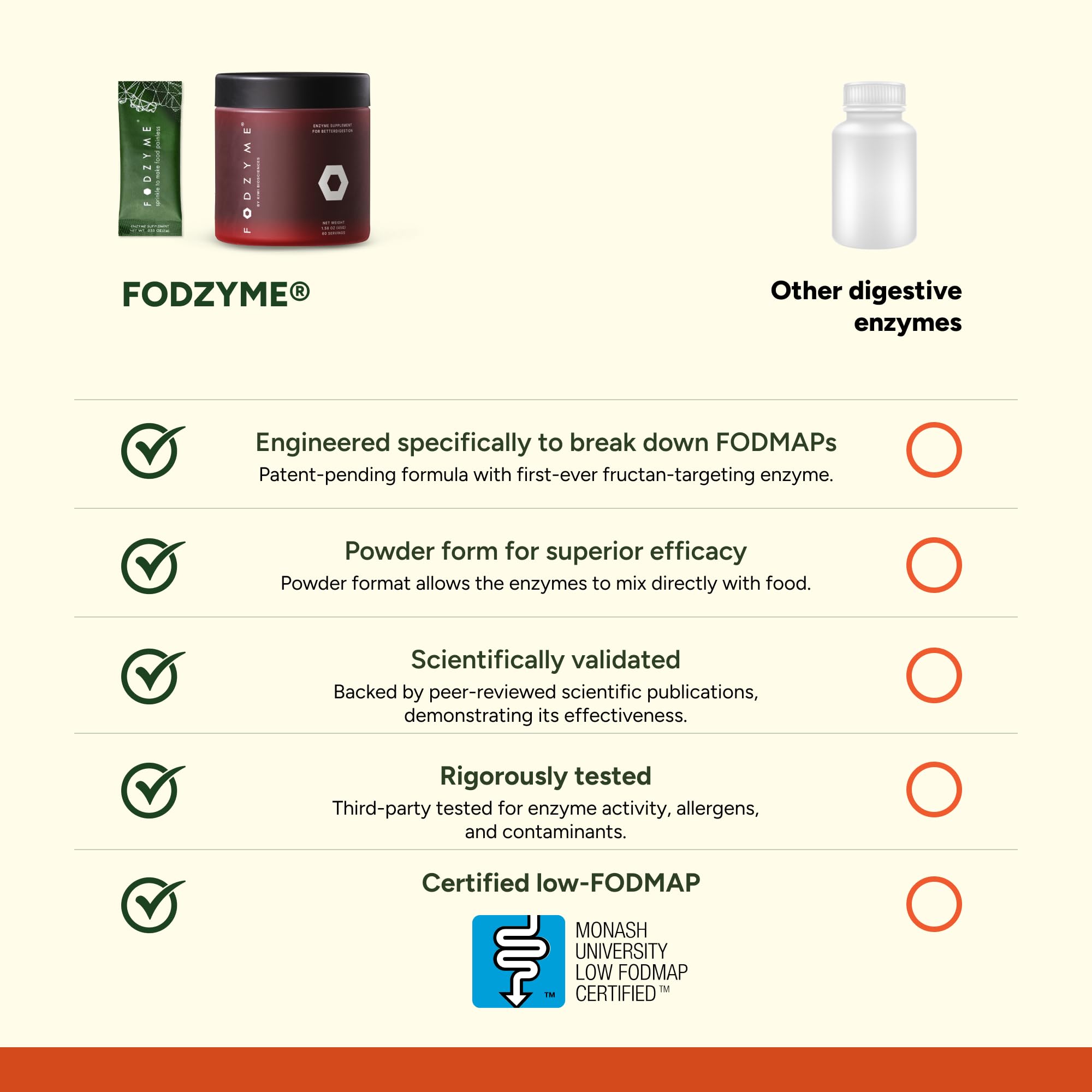 FODZYME etiqueta nutricional resaltando ingredientes no alergénicos