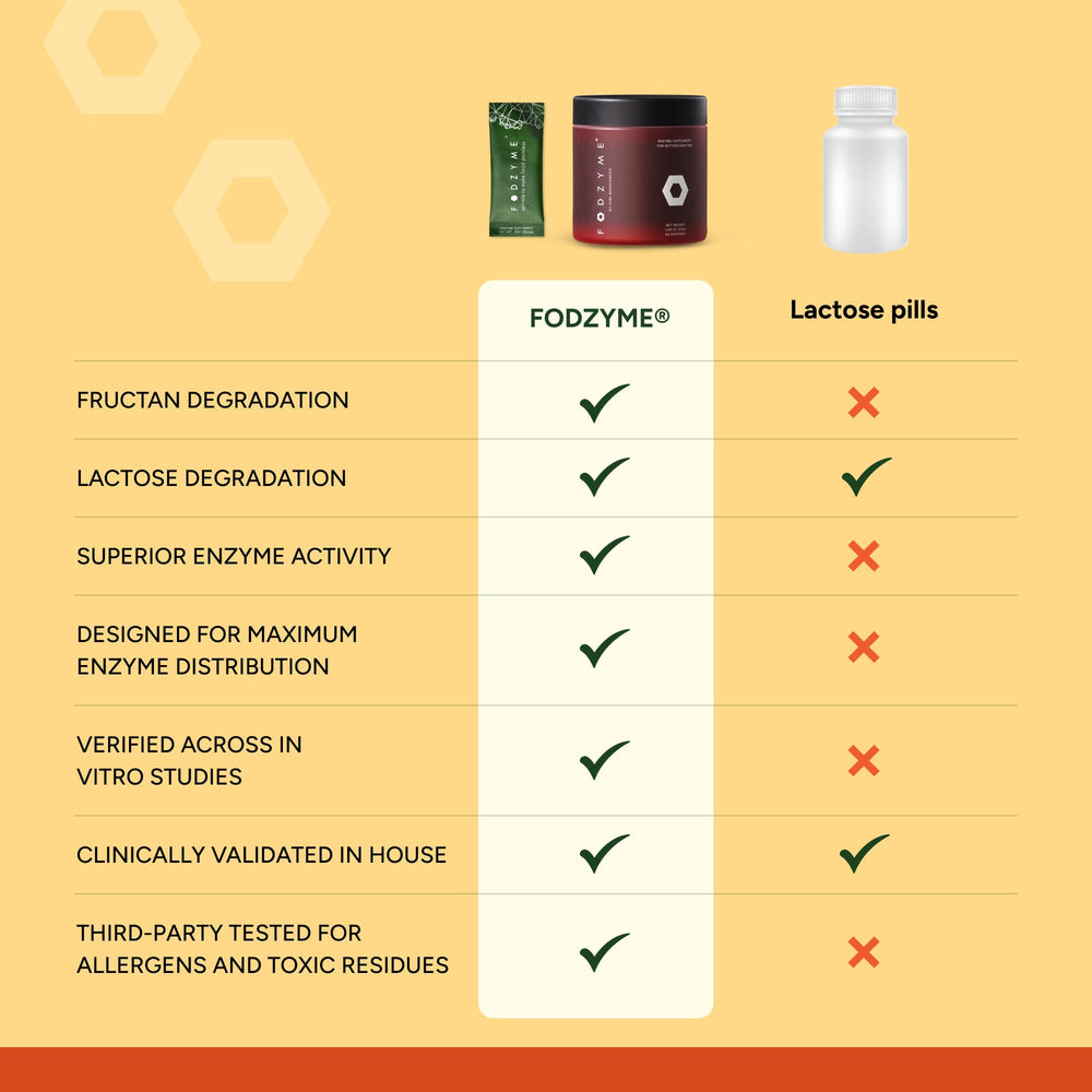 FODZYME packet beside bread and onion illustrating relief with high-FODMAP foods benefit