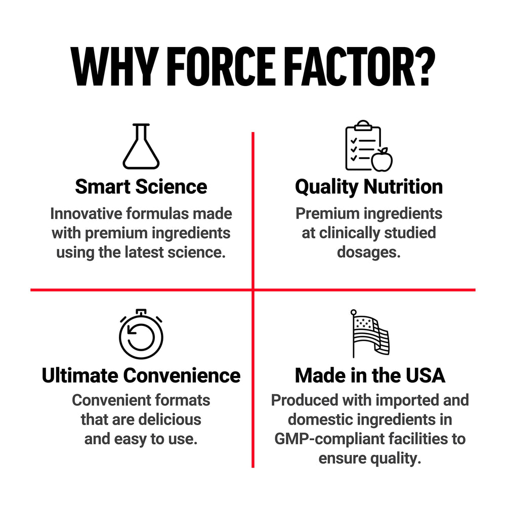Force Factor bolsa abierta sobre mesa, acceso rápido y almacenamiento