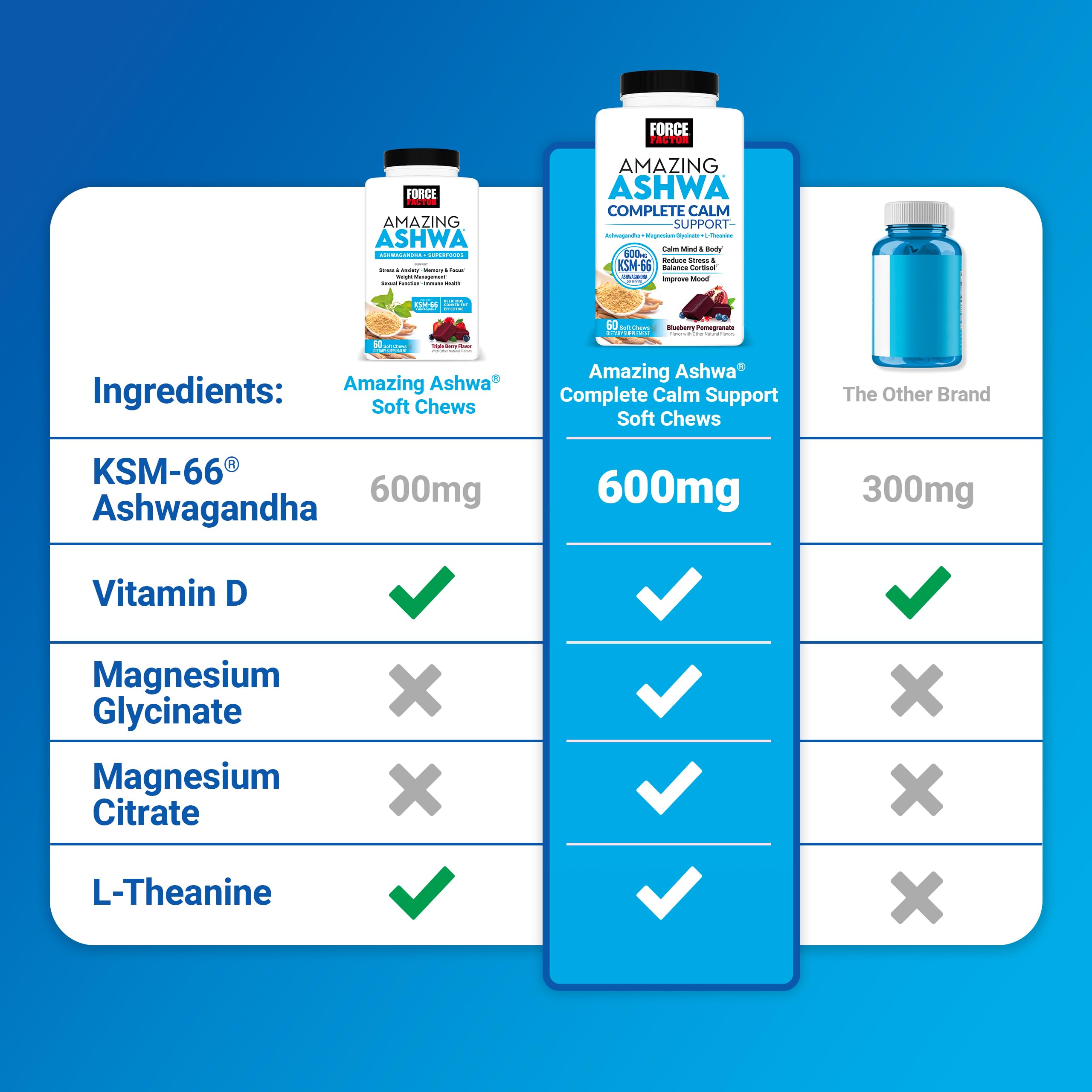 Force Factor etiqueta de ingredientes, muestra KSM-66 y vitaminas
