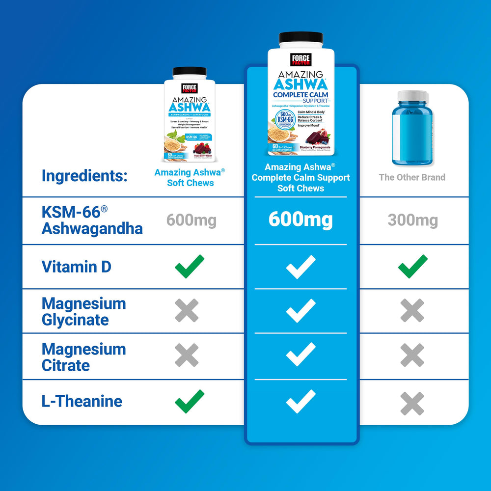 Force Factor etiqueta de ingredientes, muestra KSM-66 y vitaminas