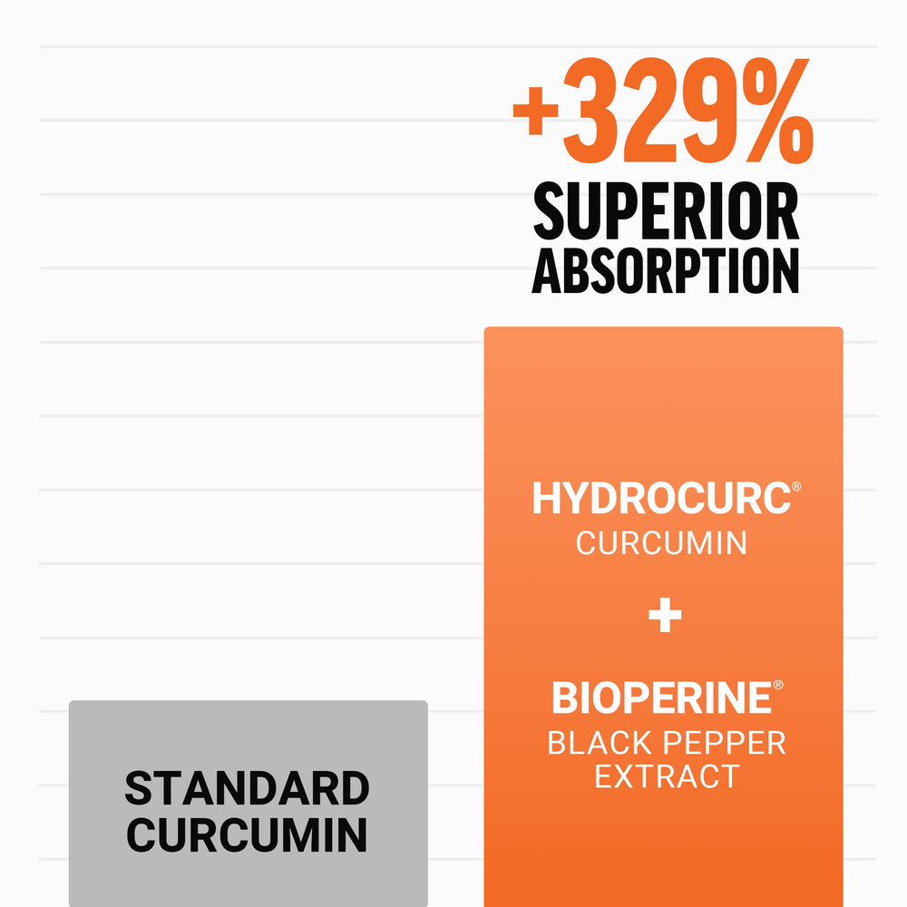 Force Factor etiqueta nutricional que muestra dosis de HydroCurc y vitaminas