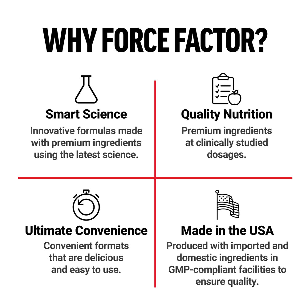 Force Factor frasco sobre mesa de cocina en contexto diario saludable