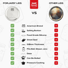FORJARS tapa colocada en frasco Mason en cocina, facilita conservación diaria