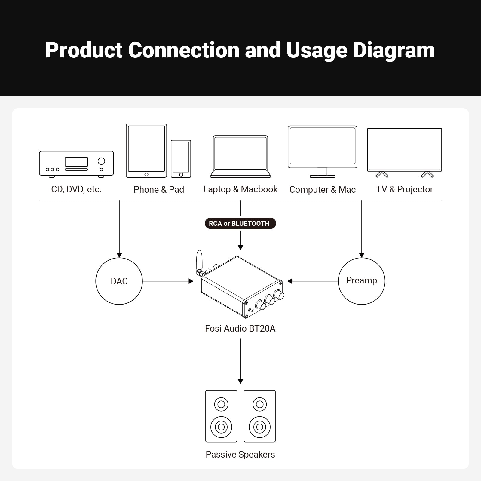 Fosi Audio BT20A emparejado por Bluetooth con teléfono reproduciendo música