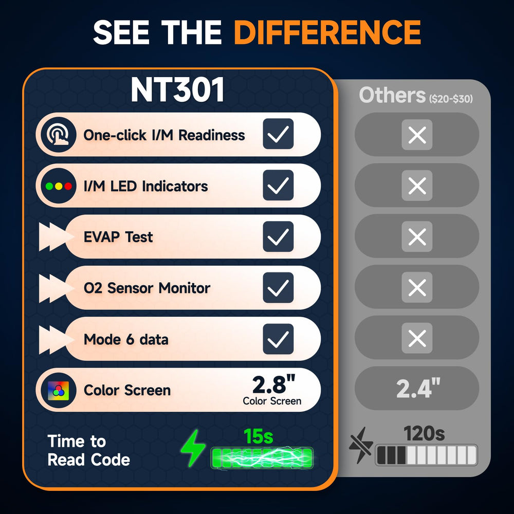FOXWELL NT301 conectado al coche detectando y ayudando a ahorrar