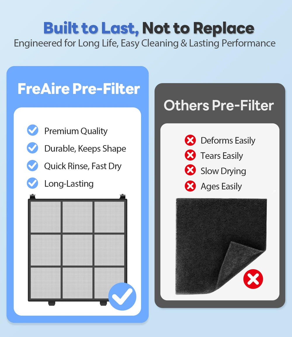 FreAire filtros y etiqueta de certificaciones ETL/FCC/CARB, confianza y soporte