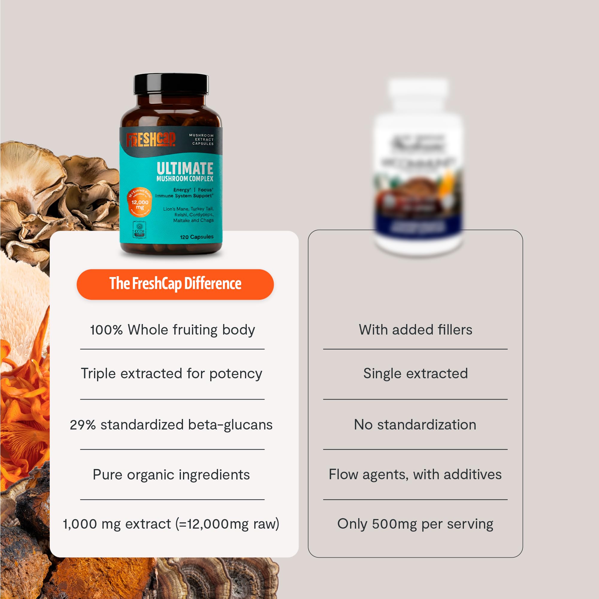 FreshCap Mushrooms certificado de análisis de terceros y pureza