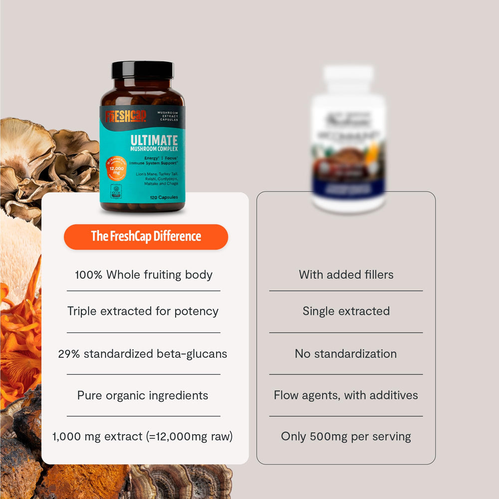 FreshCap Mushrooms certificado de análisis de terceros y pureza
