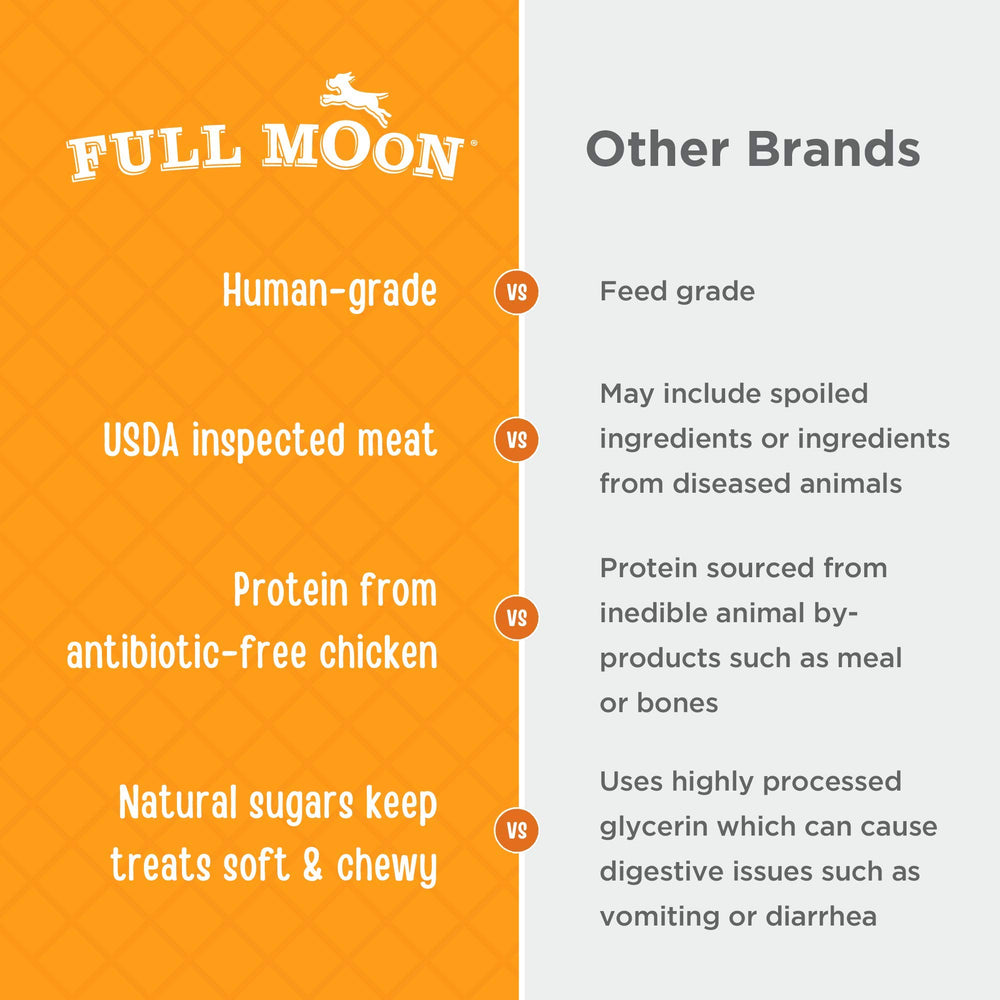 Full Moon tazas y perro recibiendo premio, ideal para entrenamiento y refuerzo