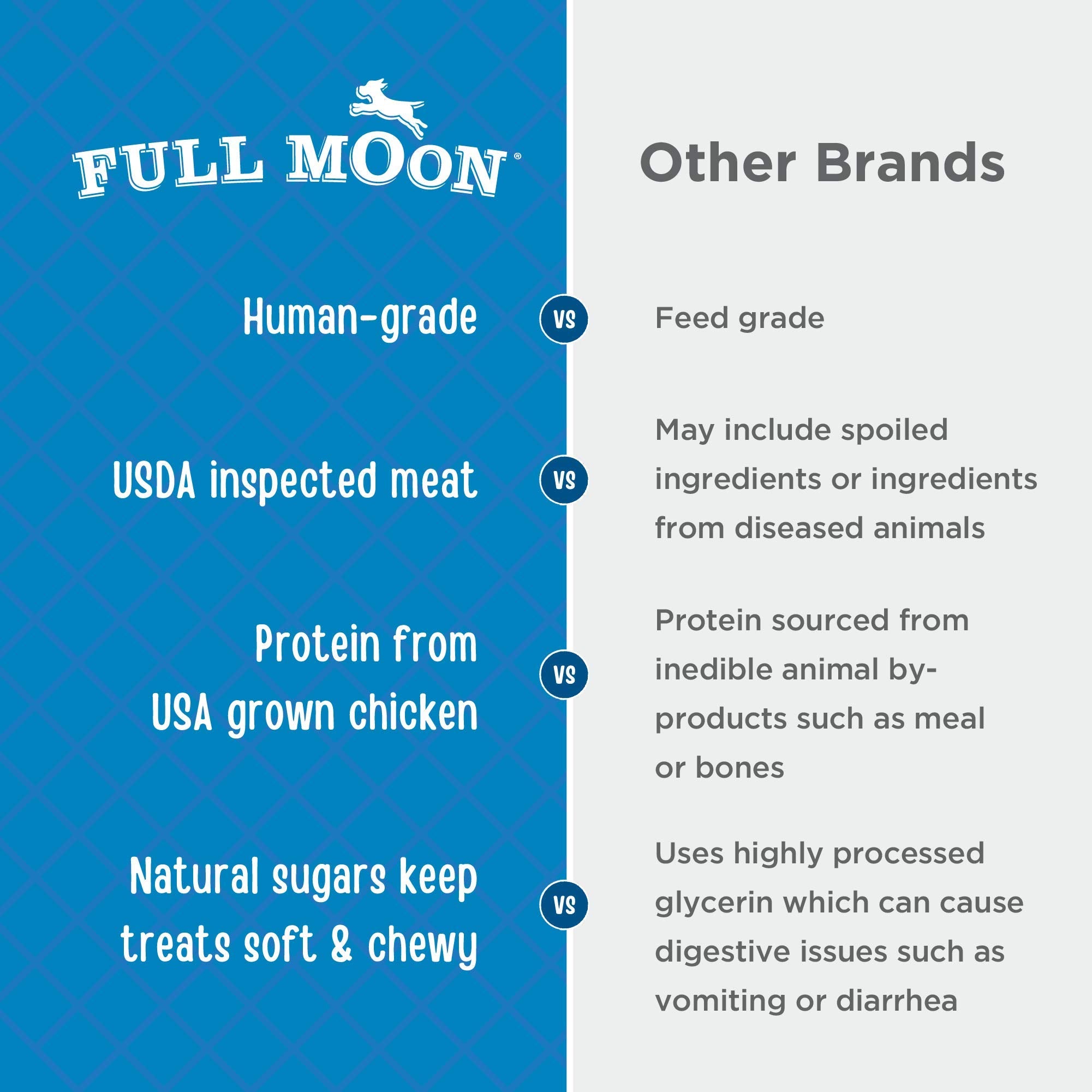 Full Moon close-up of chicken texture highlighting slow-cooked smoky flavor