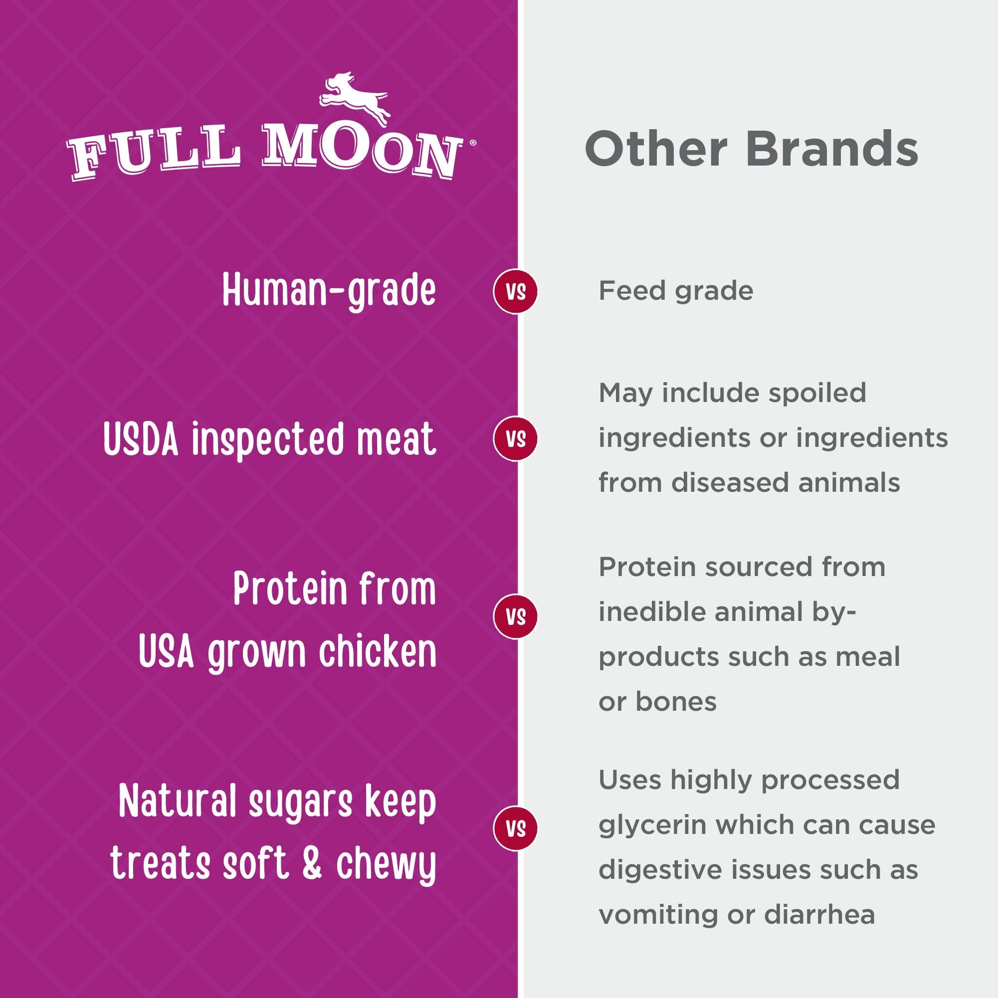Full Moon nuggets en mano para comparar tamaño y controlar porciones