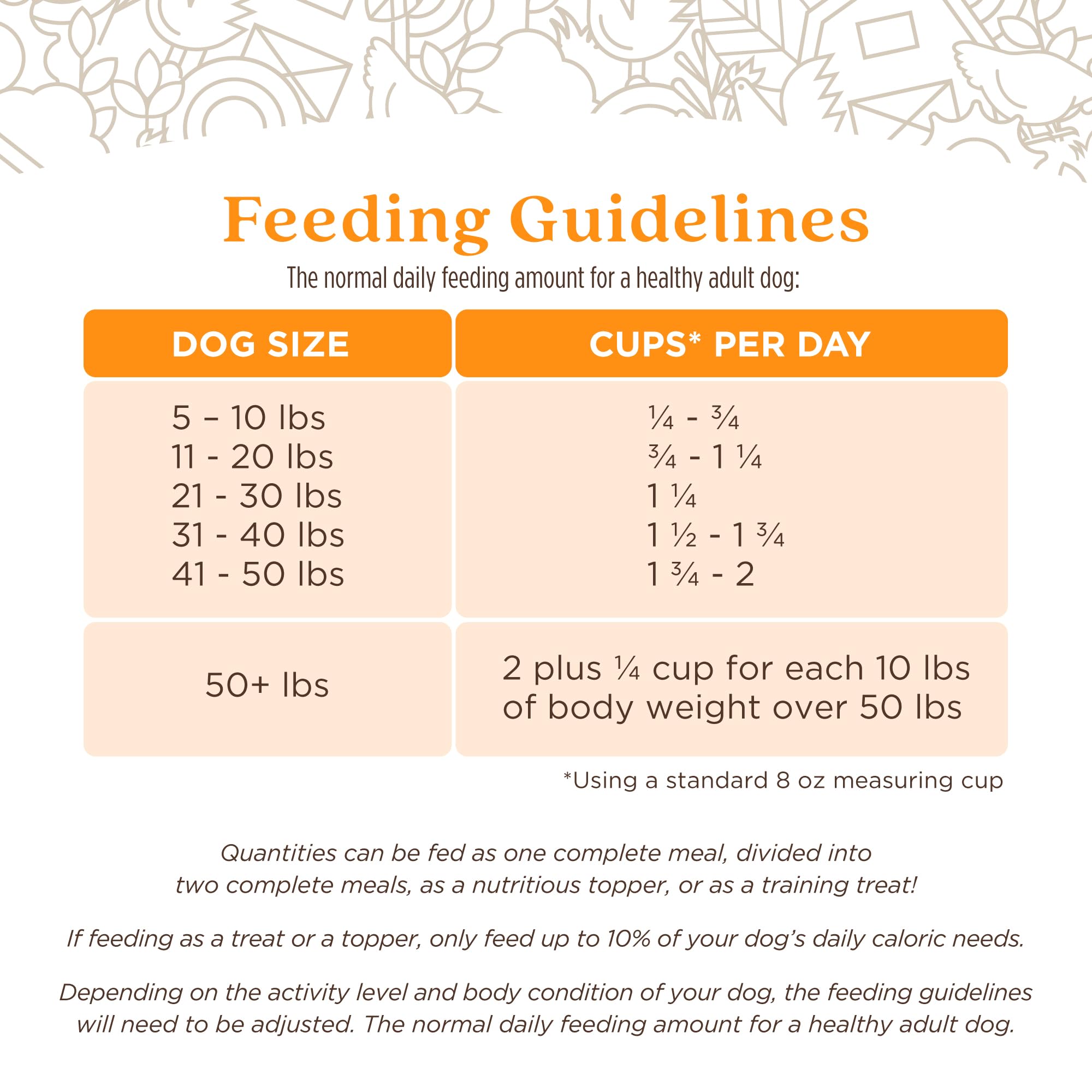 Full Moon ingredient label close-up showing human-grade transparency