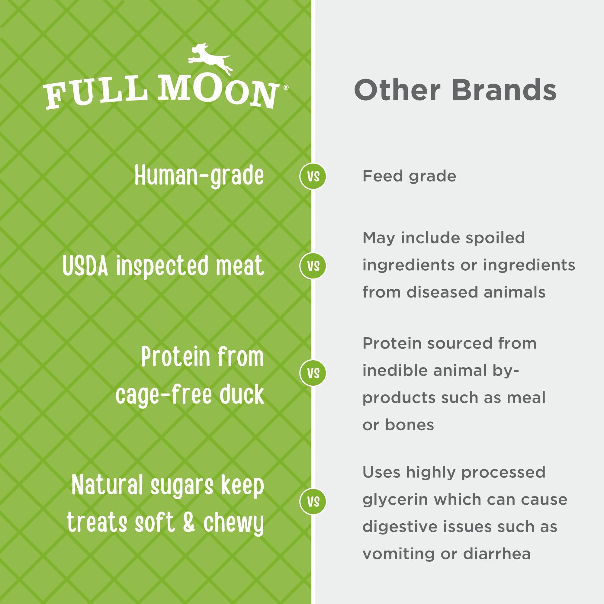 Full Moon tender en mano para comparar tamaño y porciones prácticas
