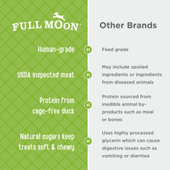 Full Moon tender en mano para comparar tamaño y porciones prácticas
