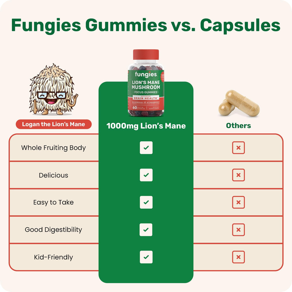 Fungies gomitas en mano para comparar tamaño y porción práctica