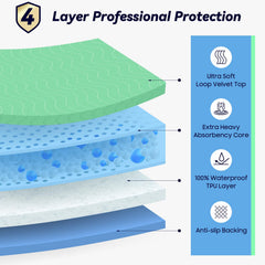 FYGRIP primer plano del terciopelo superior, tacto suave y cómodo