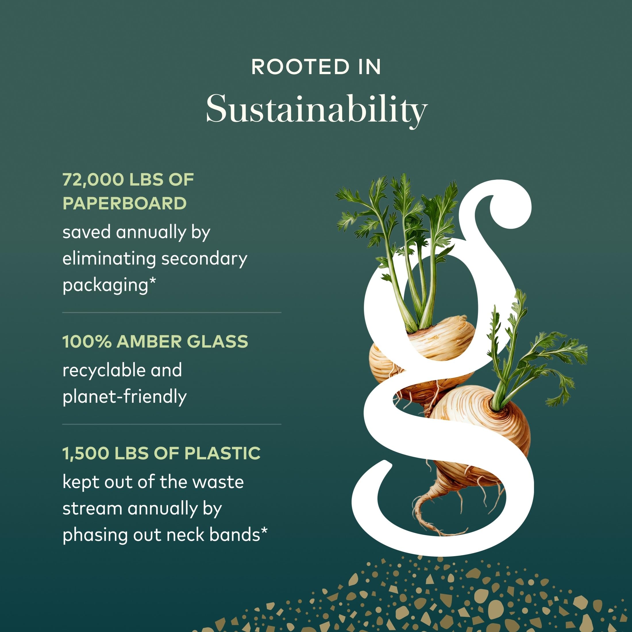 Caja y frasco con empaquetado de Gaia Herbs destacando compromiso ecológico