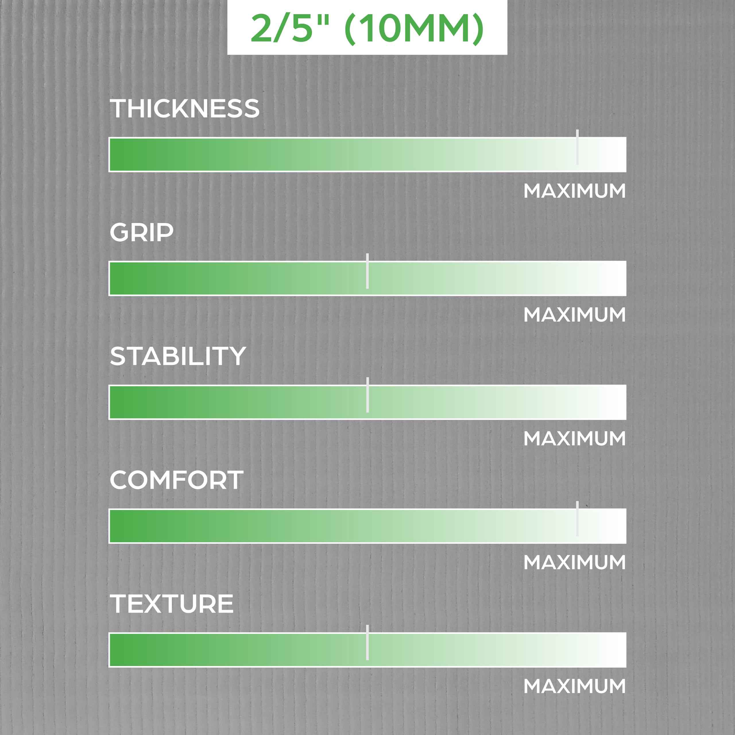 Gaiam edge profile showing 10mm thickness for joint cushioning
