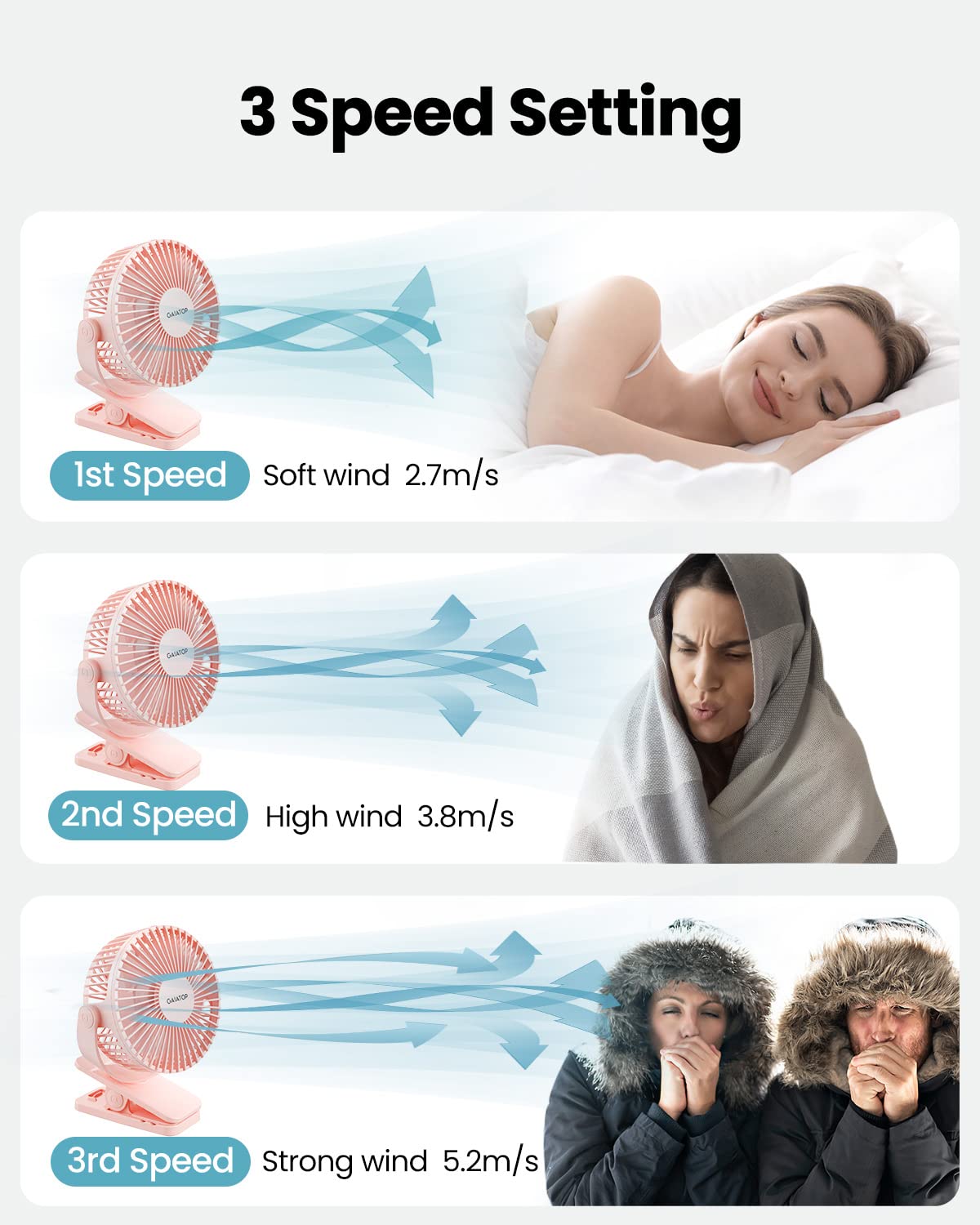 Gaiatop ventilador en ángulo rotado 360 grados demostrando ajuste direccional flexible