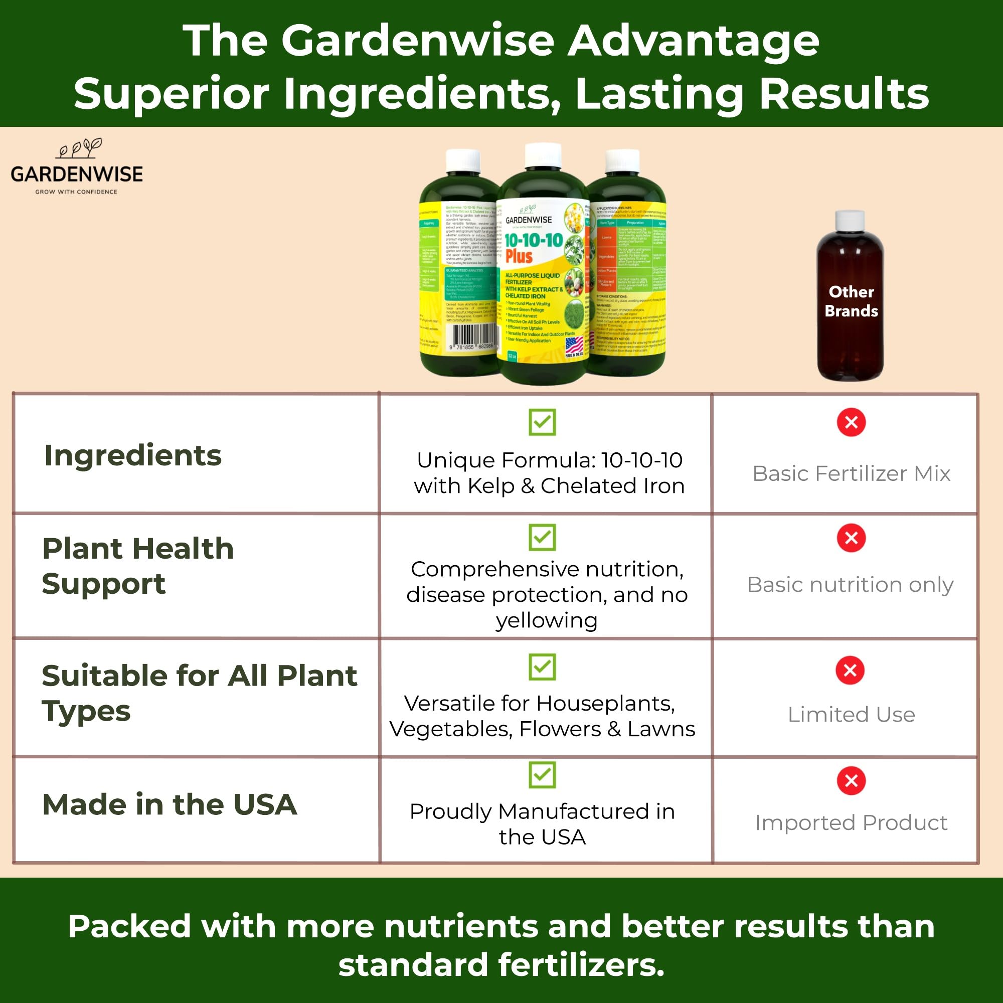 GARDENWISE comparación de tamaño 8 oz junto a mano para referencia de escala práctica