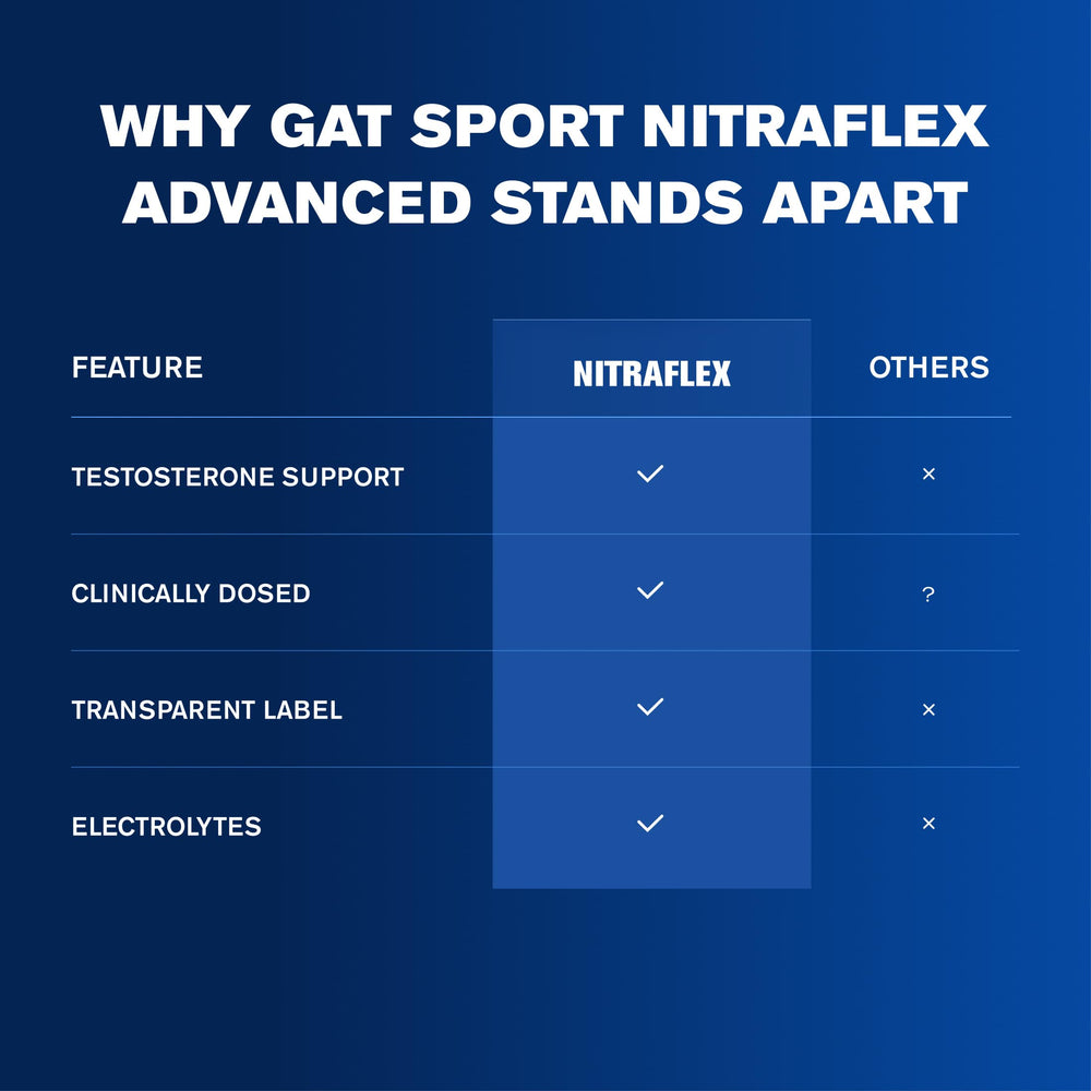GAT SPORT cucharada dosificadora con NITRAFLEX indicando porción precisa útil