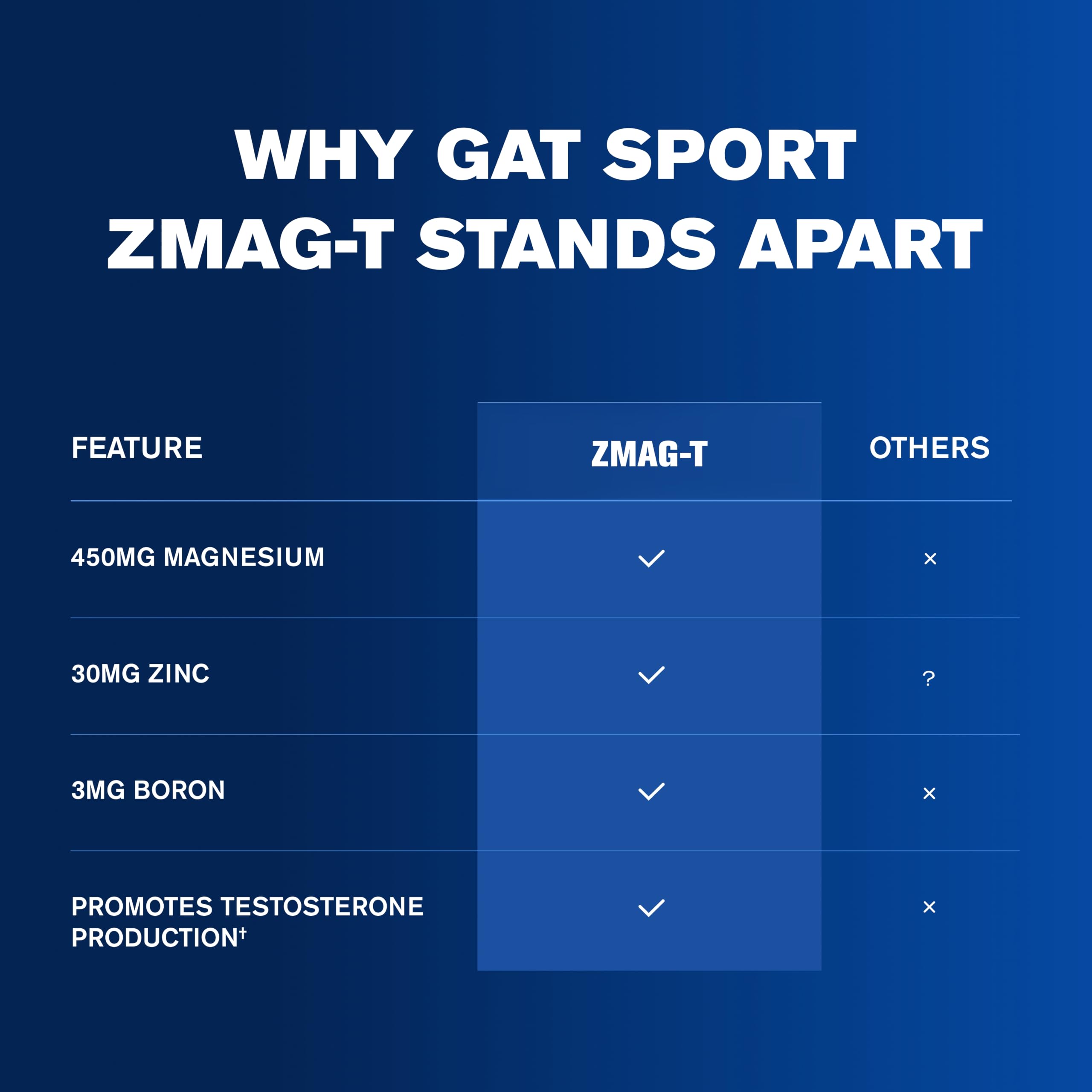 GAT SPORT estilo de vida deportivo con ZMAG-T cerca de equipo de gimnasio